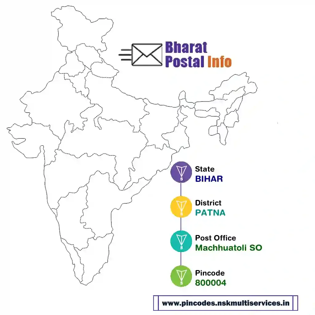 bihar-patna-machhuatoli so-800004